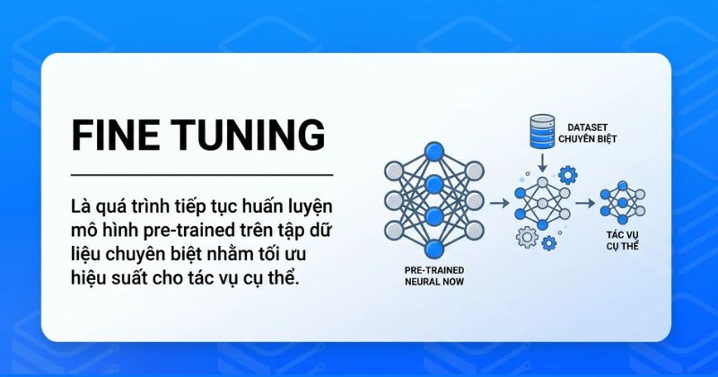 Cách thức hoạt động của fine-tuning