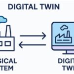 Digital twin là gì và đóng vai trò gì trong kỷ nguyên quản lý số