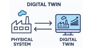 Digital twin là gì và đóng vai trò gì trong kỷ nguyên quản lý số
