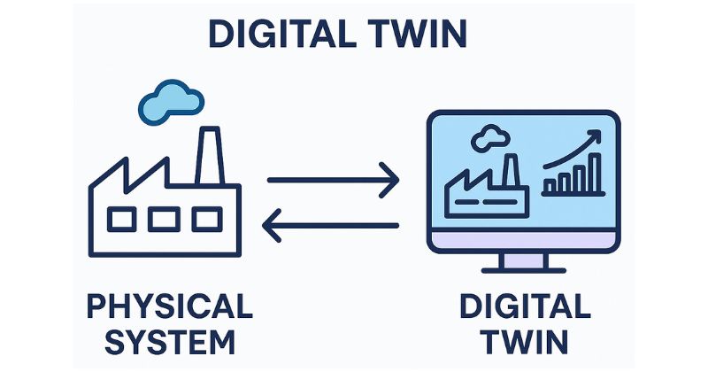 Digital twin là gì và đóng vai trò gì trong kỷ nguyên quản lý số