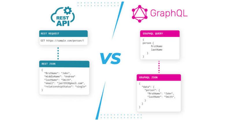 GraphQL khác gì REST API