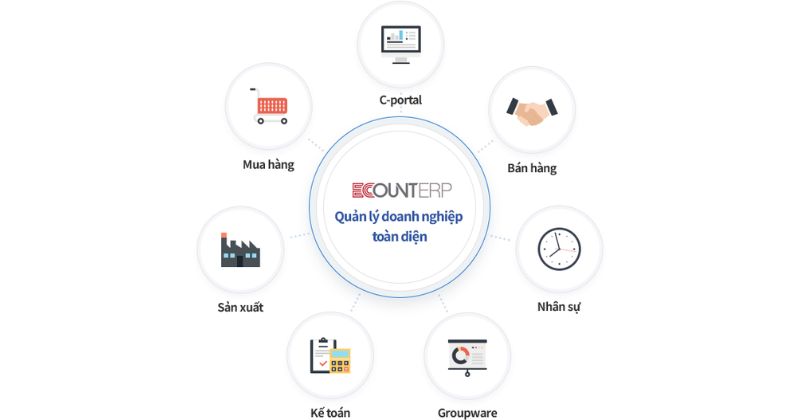 Phần mềm ECOUNT ERP