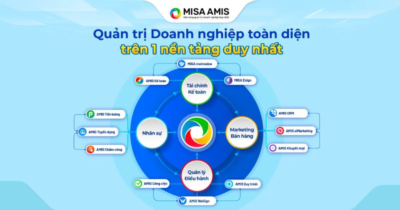 Phần mềm ERP MISA AMIS