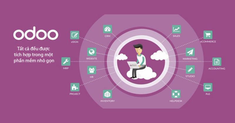 Phần mềm ERPViet (Odoo)