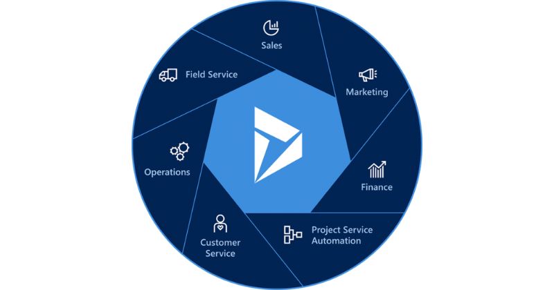 Phần mềm Microsoft Dynamics 365