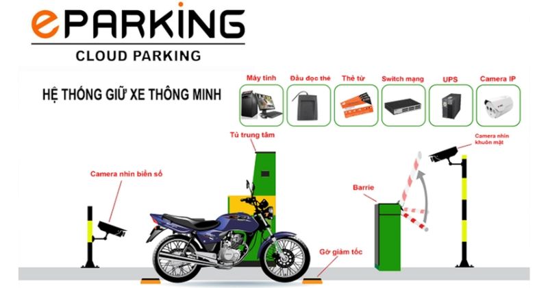 Phần mềm giữ xe là gì