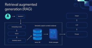 RAG là gì và cách hoạt động của chúng trong AI