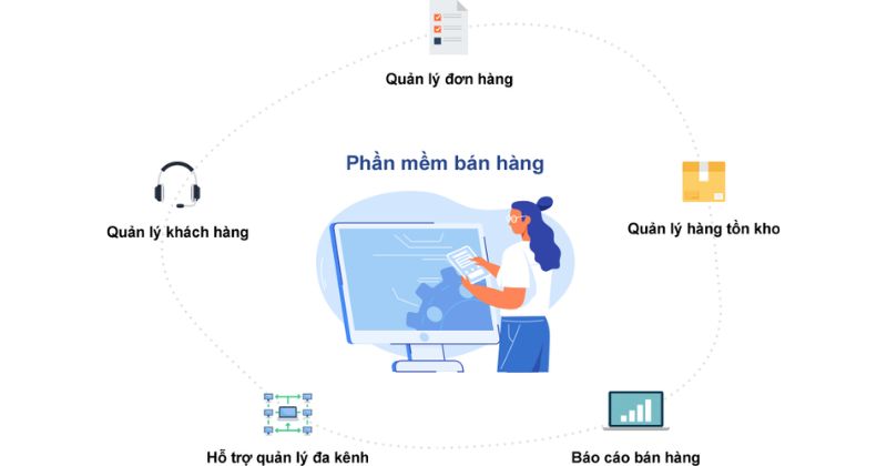 Tiêu chí lựa chọn phần mềm ERP phù hợp cho doanh nghiệp Việt