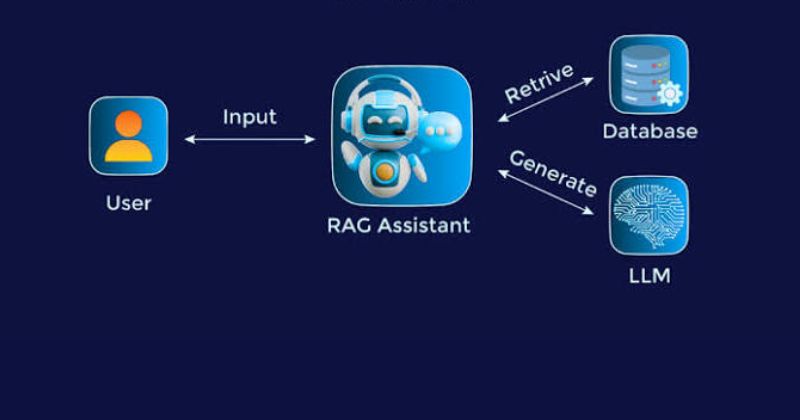 Vì sao RAG quan trọng trong AI hiện đại