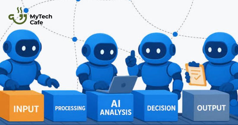 Workflow sử dụng AI để tạo content chuẩn SEO từ A-Z