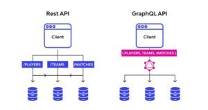 cách hoạt động của GraphQL và so sánh ưu nhược điểm với REST API