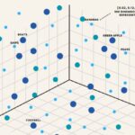 cách hoạt động vector database trong ai