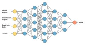 nguyên lý hoạt dộng của deep learning