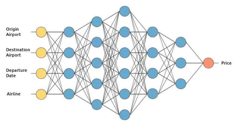nguyên lý hoạt dộng của deep learning