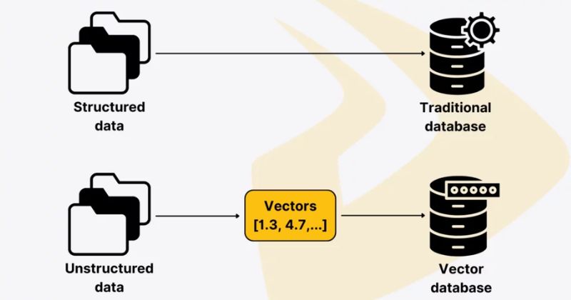 vector database và cơ sở dữ liệu truyền thống