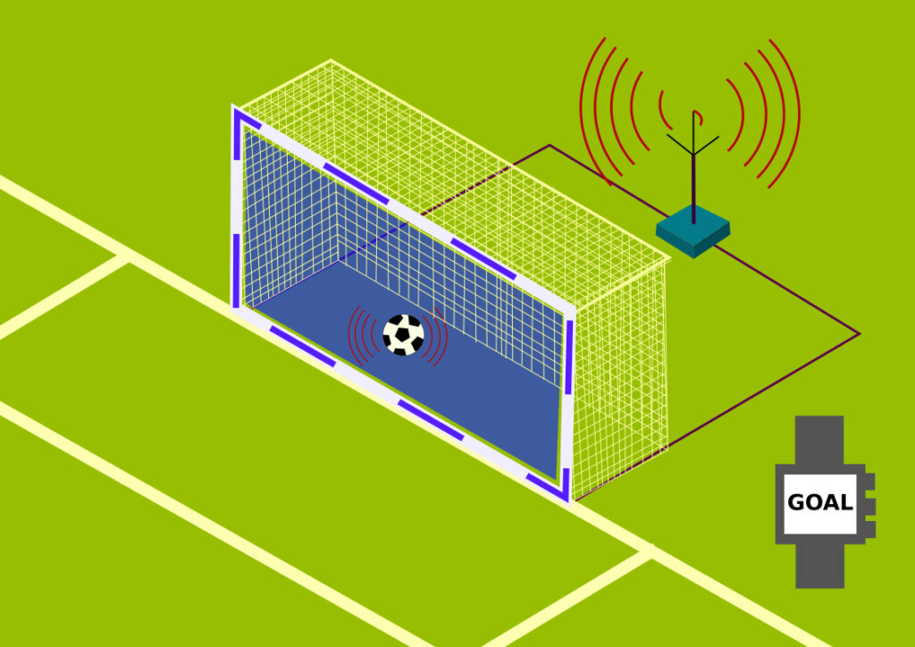 Mô hình công nghệ Goal-line quét khung thành và tín hiệu vô tuyến