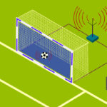 Mô hình công nghệ Goal-line quét khung thành và tín hiệu vô tuyến